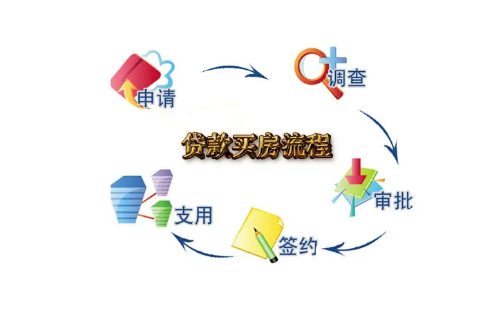 买房子全部详细流程