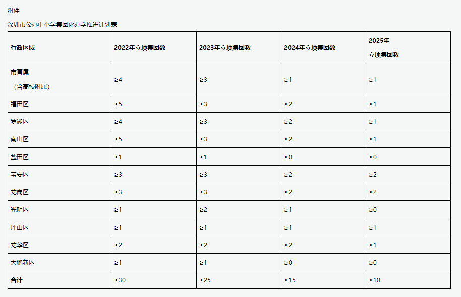 深圳学区房最新政策-房飞布知识