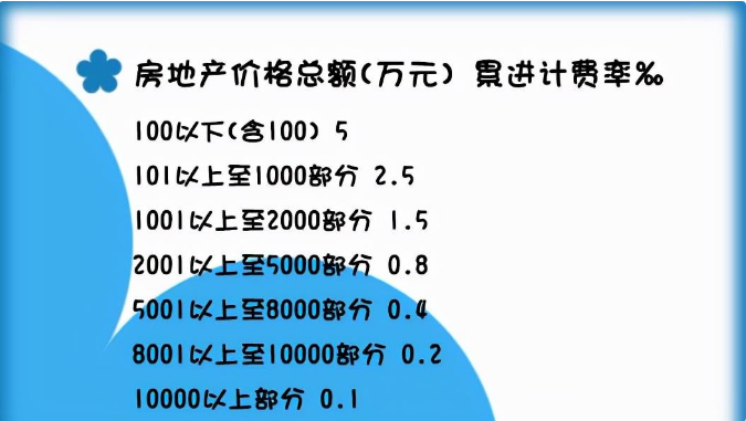 房产继承过户