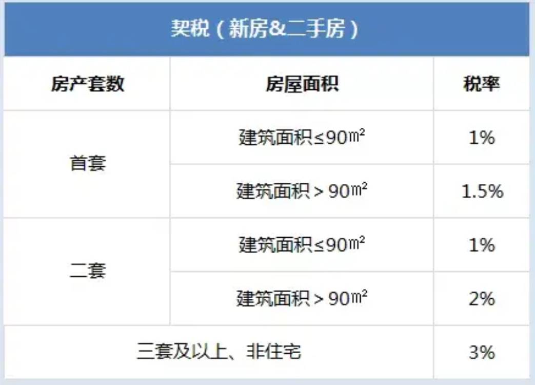 杭州买卖二手房税费