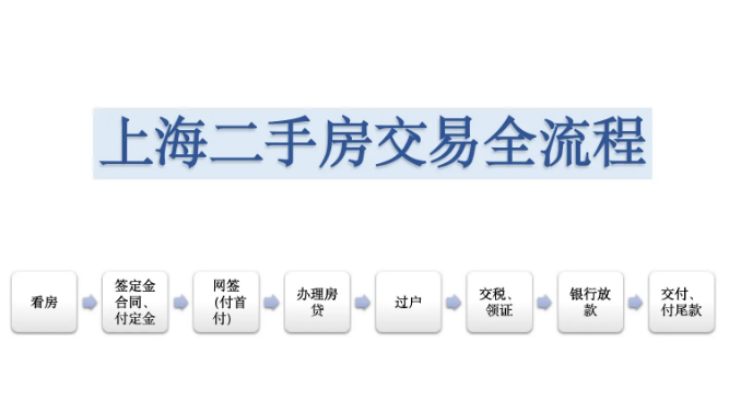 上海公司房产过户