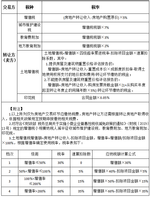 成都公司名下房产过户