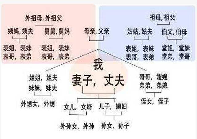 亲属房产过户 赠与房产过户 买卖房产过户 
