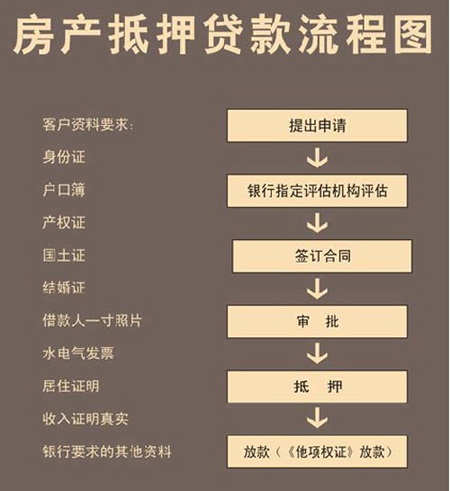 房子抵押贷款怎么贷,抵押房子贷款怎么贷，房屋抵押贷款额度