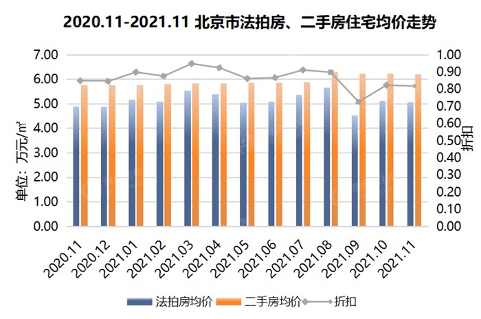 北京法拍房，北京法拍房成交