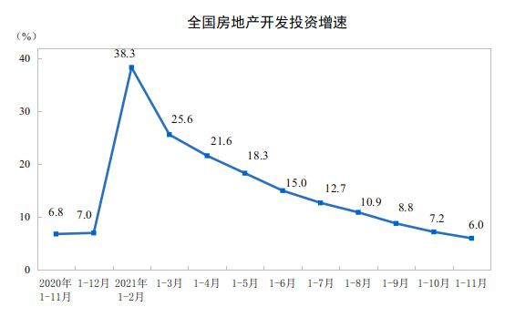 房价，房地产投资