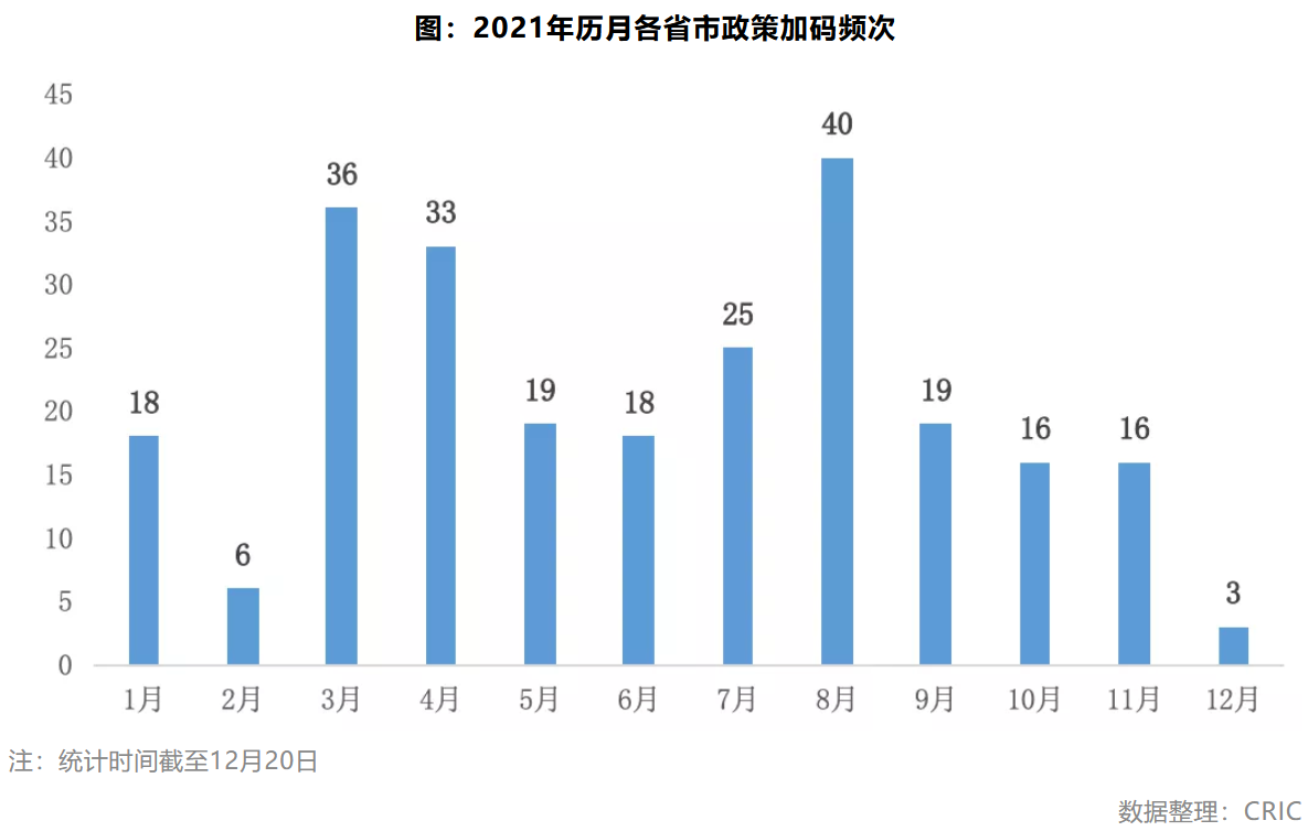 房地产税，央行