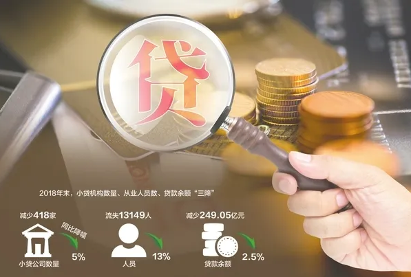 珠海商业贷款