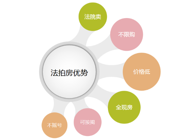 三亚法拍房