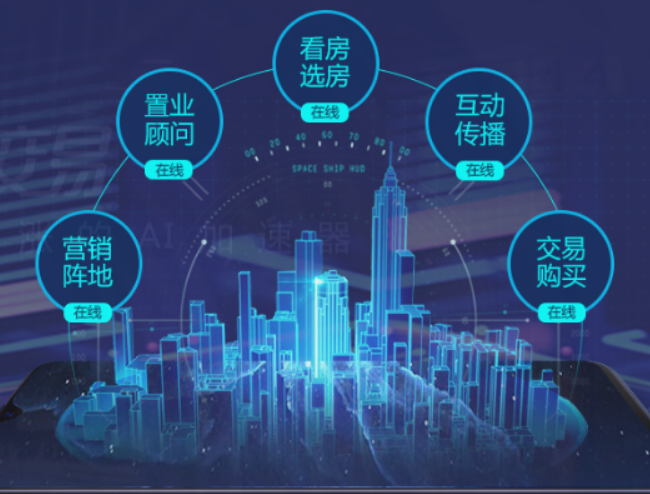 直播卖房子